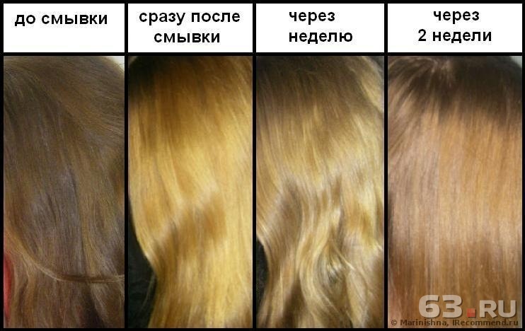 Как сделать чтобы краска не смывалась с ткани Как сделать чтобы краска не смывалась с ткани